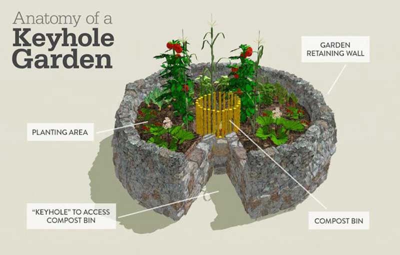 Keyhole-Garden-Layout  